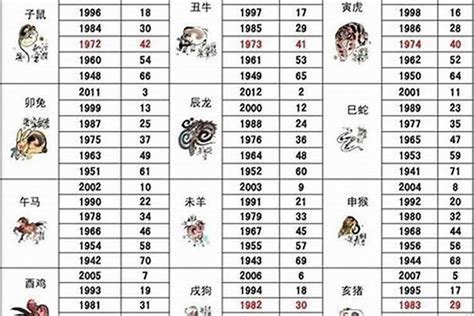 70年次生肖五行|【70年次生肖五行】1970年次生肖五行：一窺屬狗者的命格奧秘